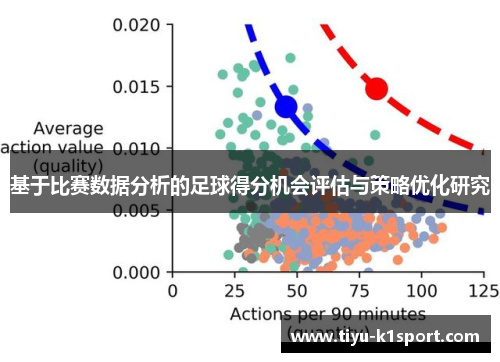 基于比赛数据分析的足球得分机会评估与策略优化研究
