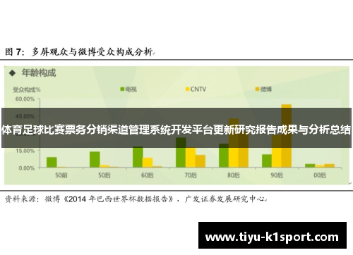 体育足球比赛票务分销渠道管理系统开发平台更新研究报告成果与分析总结 体育足球比赛票务分销渠道管理系统开发平台更新研究报告成果与分析总结