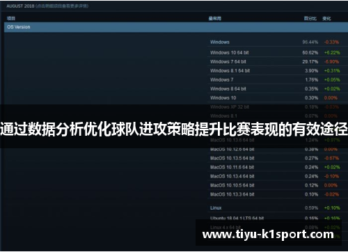 通过数据分析优化球队进攻策略提升比赛表现的有效途径 通过数据分析优化球队进攻策略提升比赛表现的有效途径