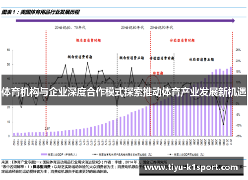 体育机构与企业深度合作模式探索推动体育产业发展新机遇 体育机构与企业深度合作模式探索推动体育产业发展新机遇