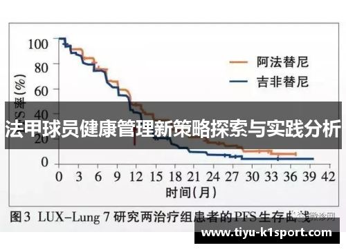 法甲球员健康管理新策略探索与实践分析