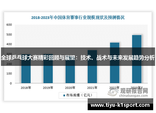 全球乒乓球大赛精彩回顾与展望：技术、战术与未来发展趋势分析