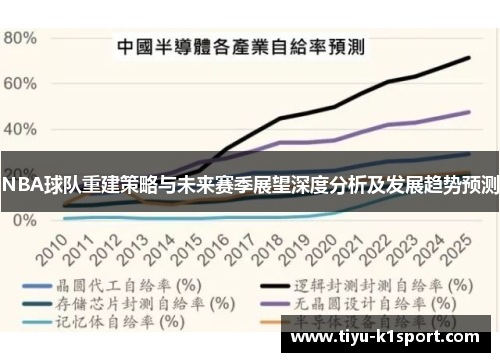 NBA球队重建策略与未来赛季展望深度分析及发展趋势预测