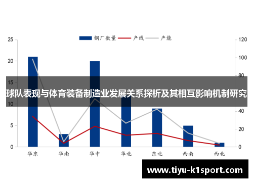 球队表现与体育装备制造业发展关系探析及其相互影响机制研究 球队表现与体育装备制造业发展关系探析及其相互影响机制研究