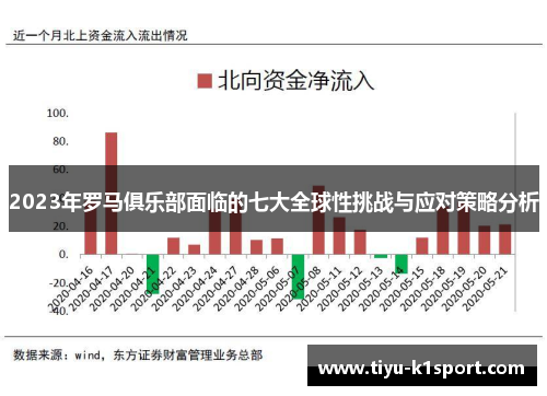 2023年罗马俱乐部面临的七大全球性挑战与应对策略分析