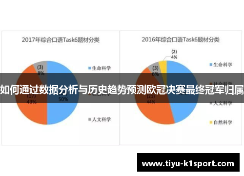 如何通过数据分析与历史趋势预测欧冠决赛最终冠军归属