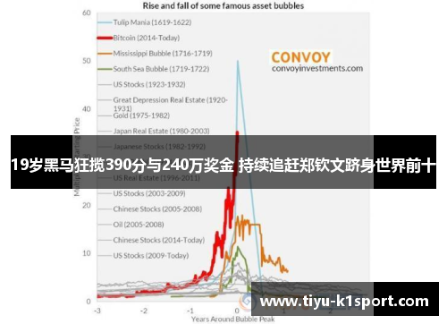 19岁黑马狂揽390分与240万奖金 持续追赶郑钦文跻身世界前十