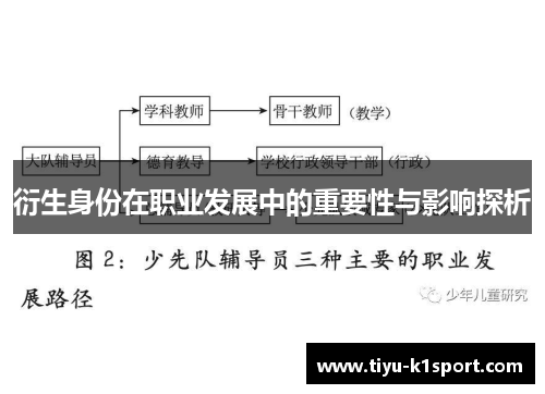 衍生身份在职业发展中的重要性与影响探析