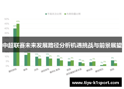 中超联赛未来发展路径分析机遇挑战与前景展望