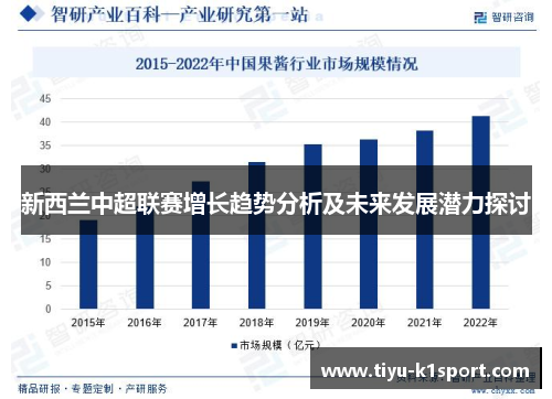 新西兰中超联赛增长趋势分析及未来发展潜力探讨 新西兰中超联赛增长趋势分析及未来发展潜力探讨