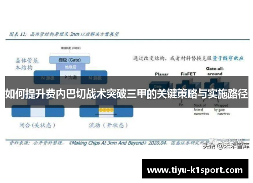 如何提升费内巴切战术突破三甲的关键策略与实施路径 如何提升费内巴切战术突破三甲的关键策略与实施路径