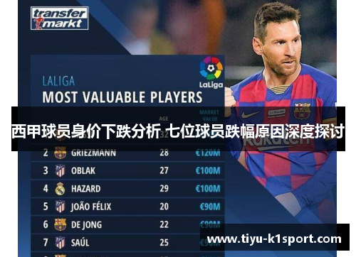 西甲球员身价下跌分析 七位球员跌幅原因深度探讨 西甲球员身价下跌分析 七位球员跌幅原因深度探讨