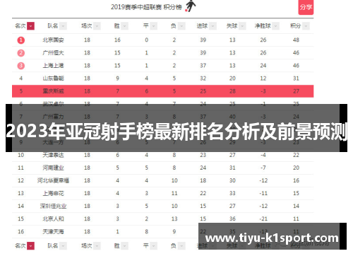 2023年亚冠射手榜最新排名分析及前景预测 2023年亚冠射手榜最新排名分析及前景预测