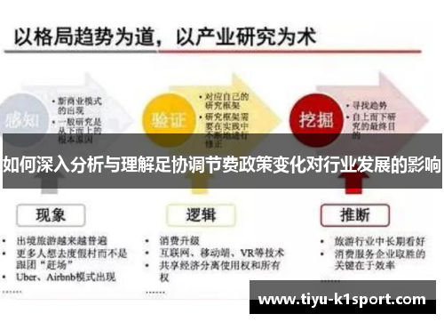 如何深入分析与理解足协调节费政策变化对行业发展的影响