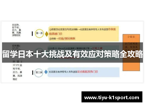 留学日本十大挑战及有效应对策略全攻略