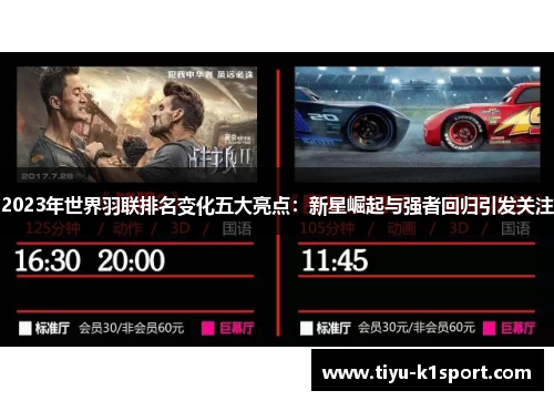 2023年世界羽联排名变化五大亮点：新星崛起与强者回归引发关注