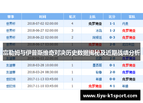 富勒姆与伊普斯维奇对决历史数据揭秘及近期战绩分析