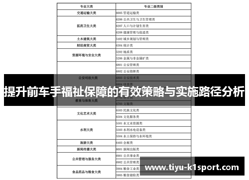 提升前车手福祉保障的有效策略与实施路径分析