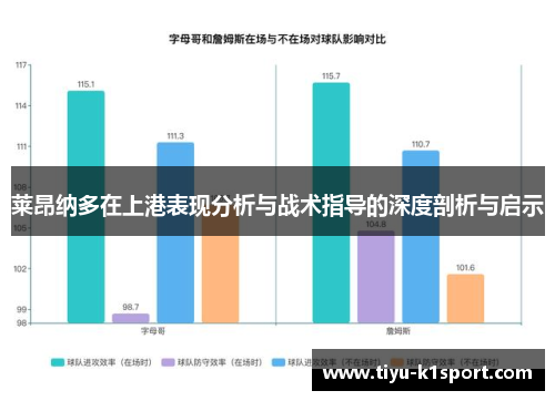 莱昂纳多在上港表现分析与战术指导的深度剖析与启示 莱昂纳多在上港表现分析与战术指导的深度剖析与启示