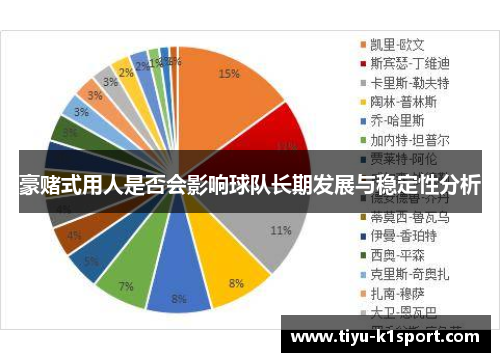 豪赌式用人是否会影响球队长期发展与稳定性分析 豪赌式用人是否会影响球队长期发展与稳定性分析