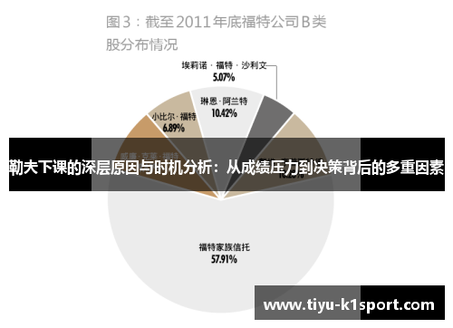 勒夫下课的深层原因与时机分析:从成绩压力到决策背后的多重因素 勒夫下课的深层原因与时机分析:从成绩压力到决策背后的多重因素