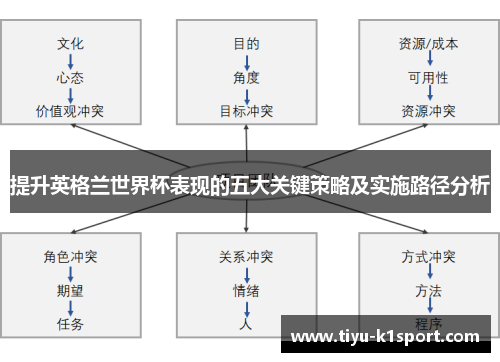 提升英格兰世界杯表现的五大关键策略及实施路径分析 提升英格兰世界杯表现的五大关键策略及实施路径分析