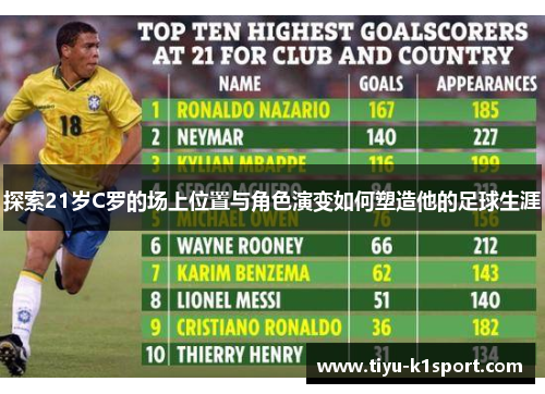 探索21岁C罗的场上位置与角色演变如何塑造他的足球生涯