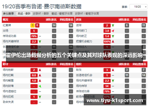 霍伊伦出场数据分析的五个关键点及其对球队表现的深远影响