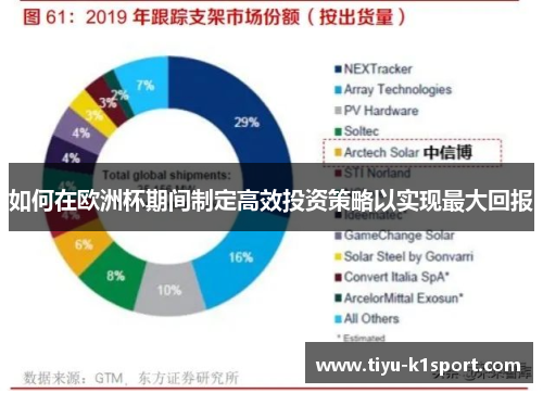如何在欧洲杯期间制定高效投资策略以实现最大回报