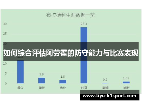 如何综合评估阿劳霍的防守能力与比赛表现