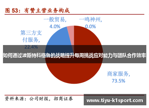 如何通过波斯特科格鲁的战略提升每周挑战应对能力与团队合作效率