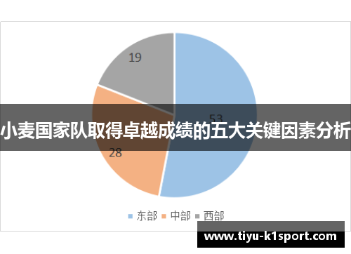 小麦国家队取得卓越成绩的五大关键因素分析 小麦国家队取得卓越成绩的五大关键因素分析
