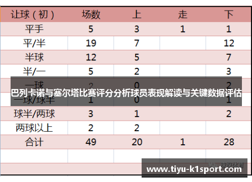 巴列卡诺与塞尔塔比赛评分分析球员表现解读与关键数据评估