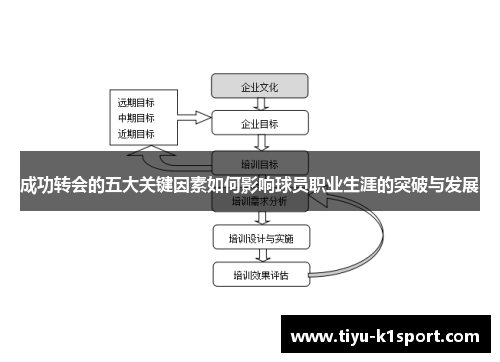 成功转会的五大关键因素如何影响球员职业生涯的突破与发展 成功转会的五大关键因素如何影响球员职业生涯的突破与发展