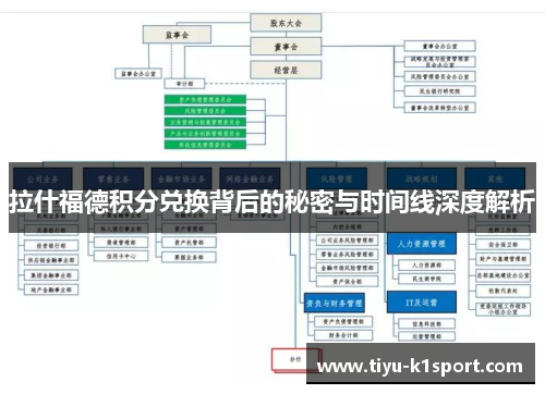 拉什福德积分兑换背后的秘密与时间线深度解析 拉什福德积分兑换背后的秘密与时间线深度解析
